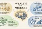 Wealth Is A Mindset