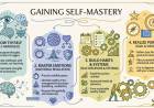 Gaining Self-Mastery