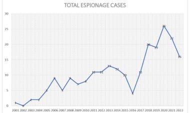The Gell-Mann Amnesia Effect